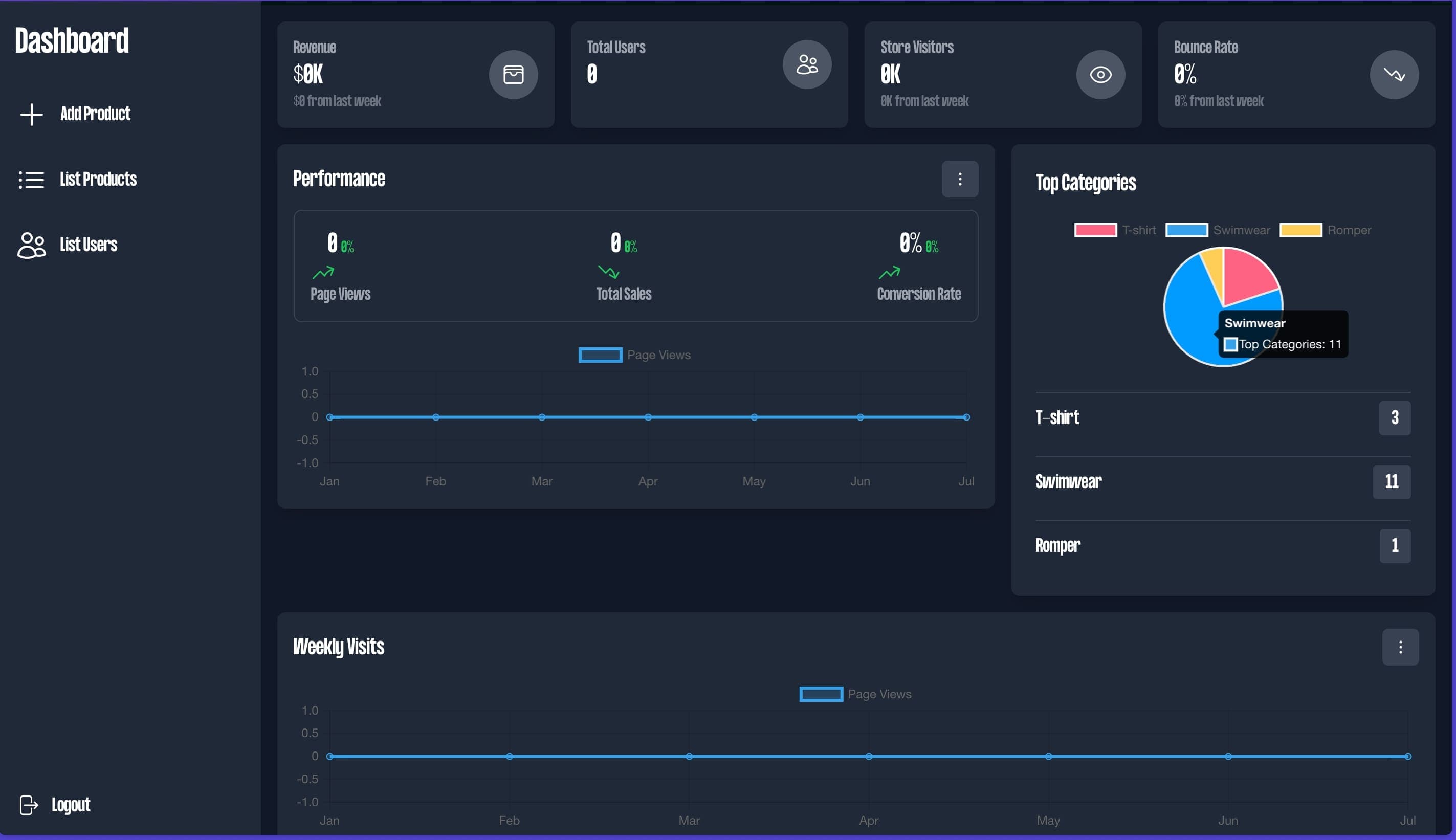 Admin Dashboard Preview